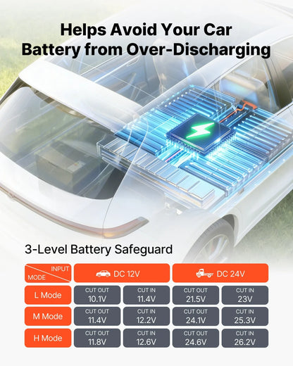 VEVOR 12 Volt Refrigerator, 21.1 QT/ 20L Car Fridge, Portable Ultra-Light EPP Freezer, APP Control Electric Compressor, 12V/24V DC, 14℉ to 50℉, for Truck Van RV SUV Boat Travel Camping - View 5
