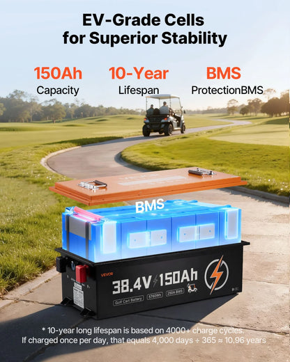 VEVOR 36V (38.4V) 150AH Lithium Golf Cart Battery, with 25A Charger, Lifepo4 Battery Kit, Built-in 250A BMS, with Bluetooth Mobile APP & Touch Monitor, 4000 Cycles, for Golf Carts, Trolling Motors - View 2