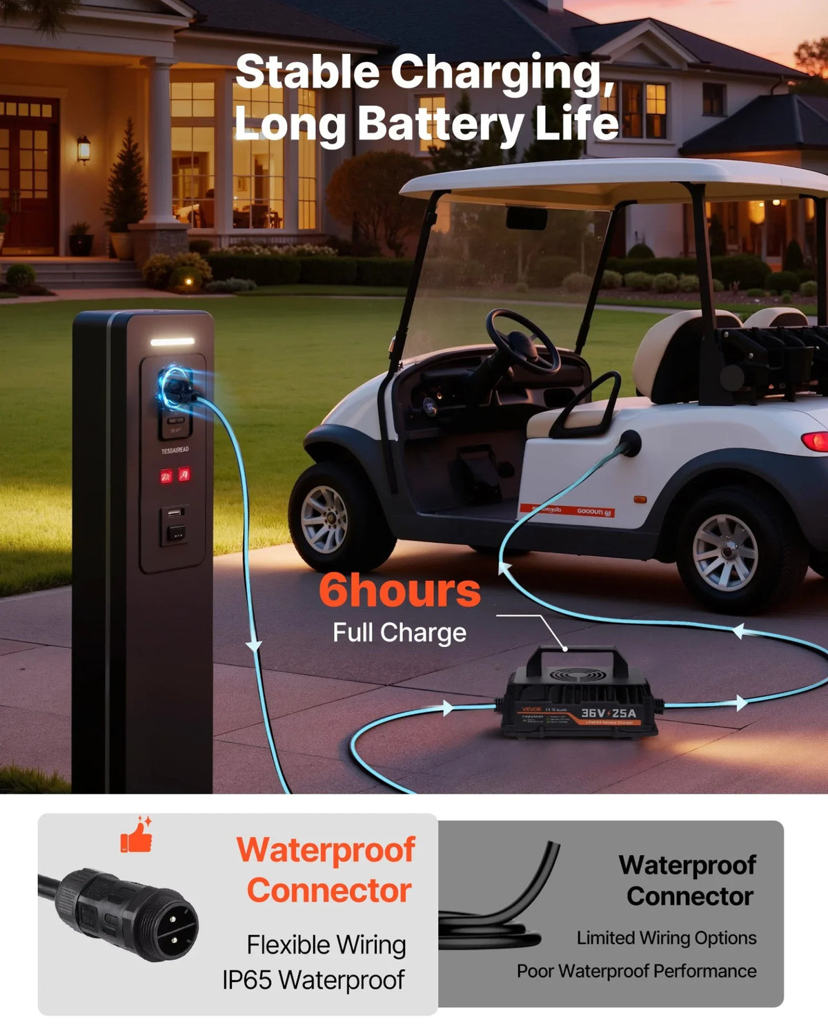 VEVOR 36V (38.4V) 150AH Lithium Golf Cart Battery, with 25A Charger, Lifepo4 Battery Kit, Built-in 250A BMS, with Bluetooth Mobile APP & Touch Monitor, 4000 Cycles, for Golf Carts, Trolling Motors - View 5