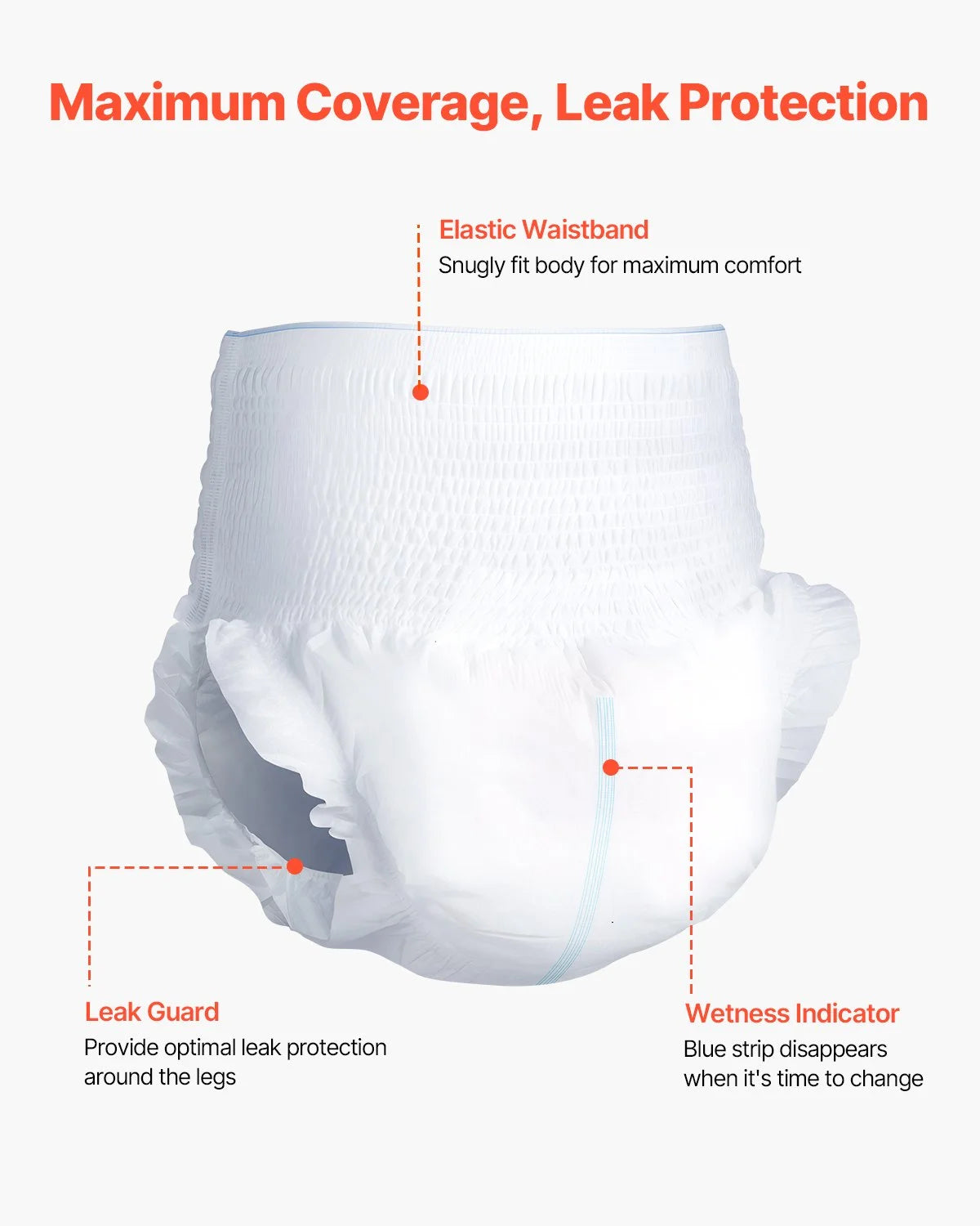 VEVOR Adult Incontinence Underwear Protective Underwear for Men & Women M Size - View 2