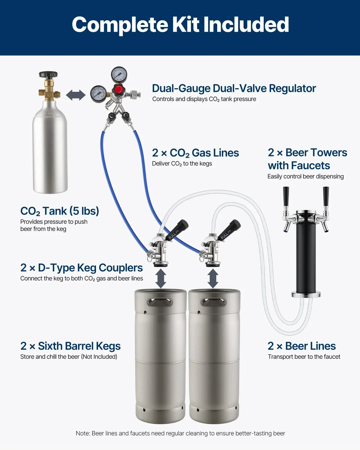 VEVOR Beer Kegerator, Dual Tap Draft Beer Dispenser, Full Size Keg Refrigerator with CO2 Cylinder, Shelves, Drip Tray & Rail, 32°F- 50°F Temperature Control, Hold 1/6, 1/4, 1/2 Barrels, Black - View 21