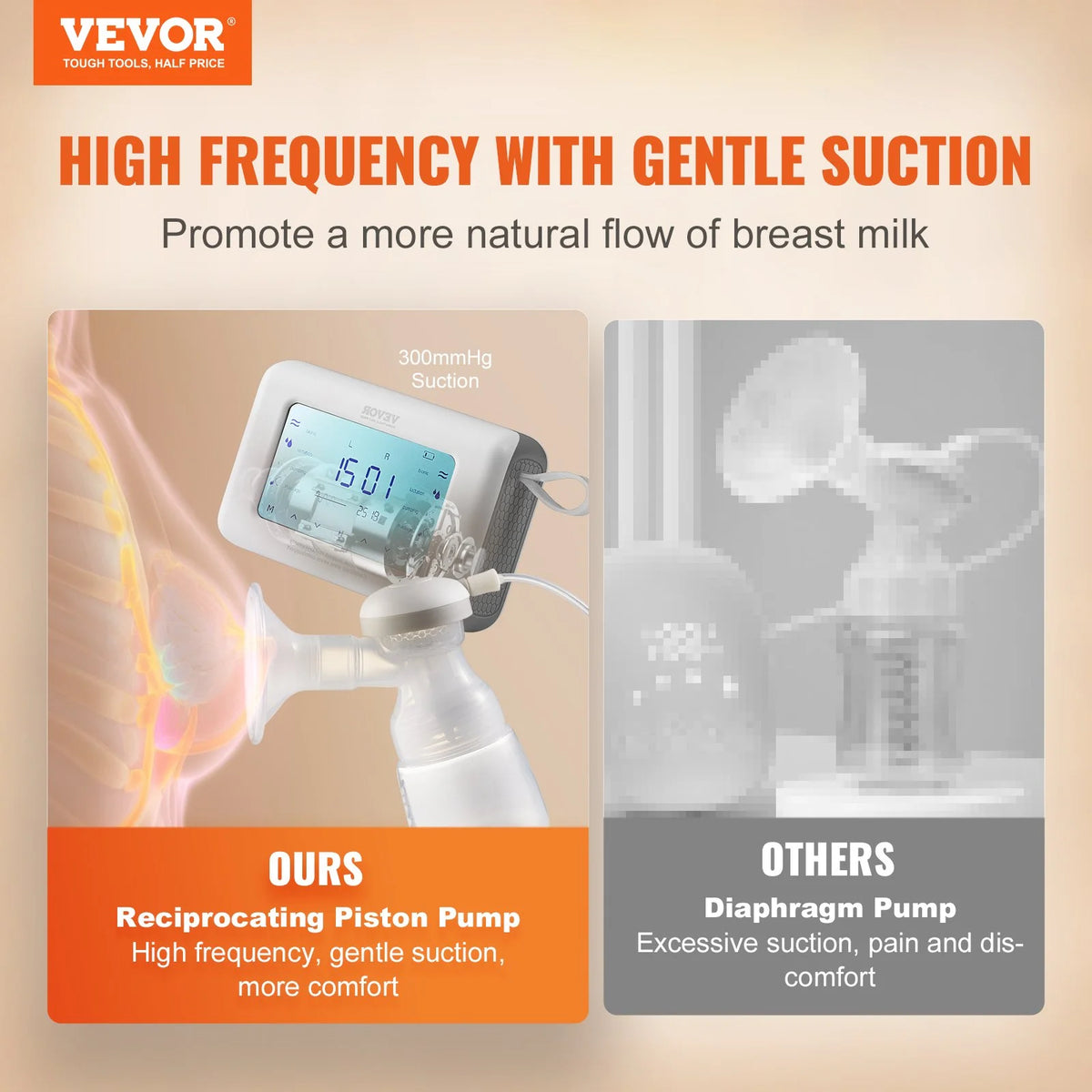 VEVOR Breast Pump, Single/Double Adjustable Electric Breast Pumps, 4 Modes & 9/15 Levels, Reciprocating Piston Pumps, 4000mAH Anti-Backflow Breastfeeding Pump with 300mmHg High Suction, 18/22mm Flange - View 2