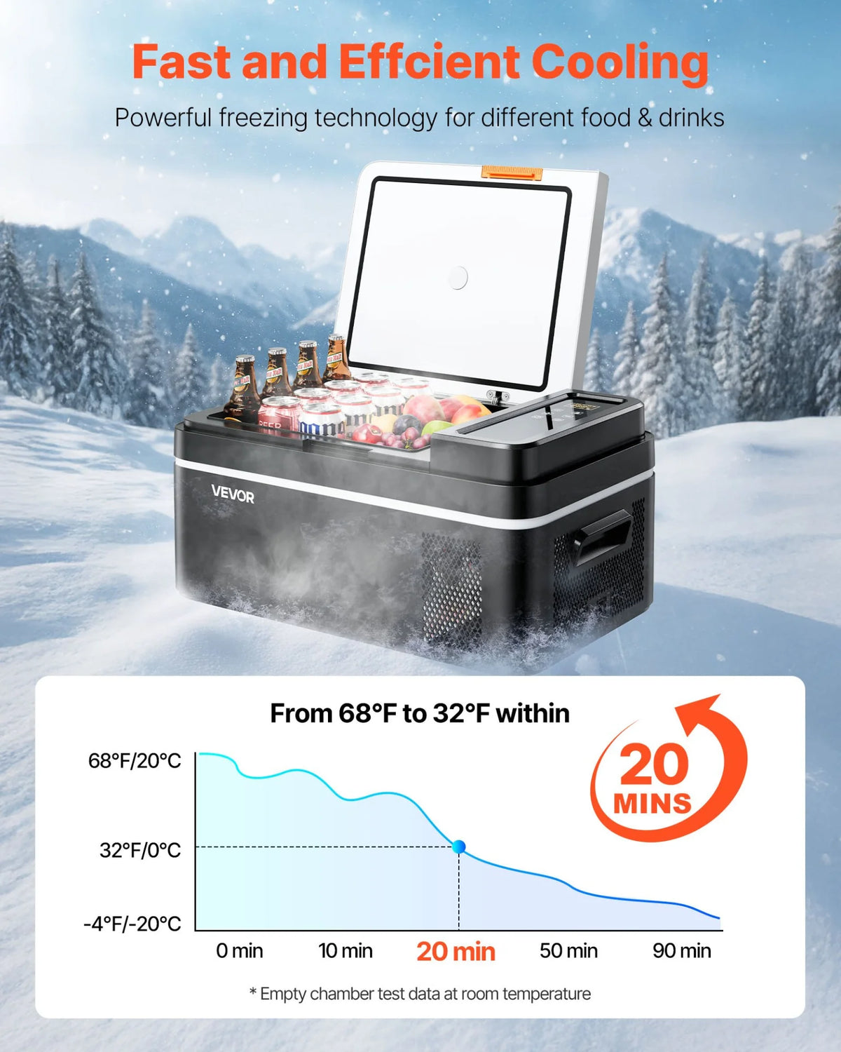 VEVOR Car Refrigerator, DC 12/24V AC100-240V Compressor Electric Cooler, -4°F to 68°F Car Fridge with APP Control, 21 QT Cars Freezer for RVs, Campsites, Boats, Camping, Fishing, 60W Portable Freezer - View 3