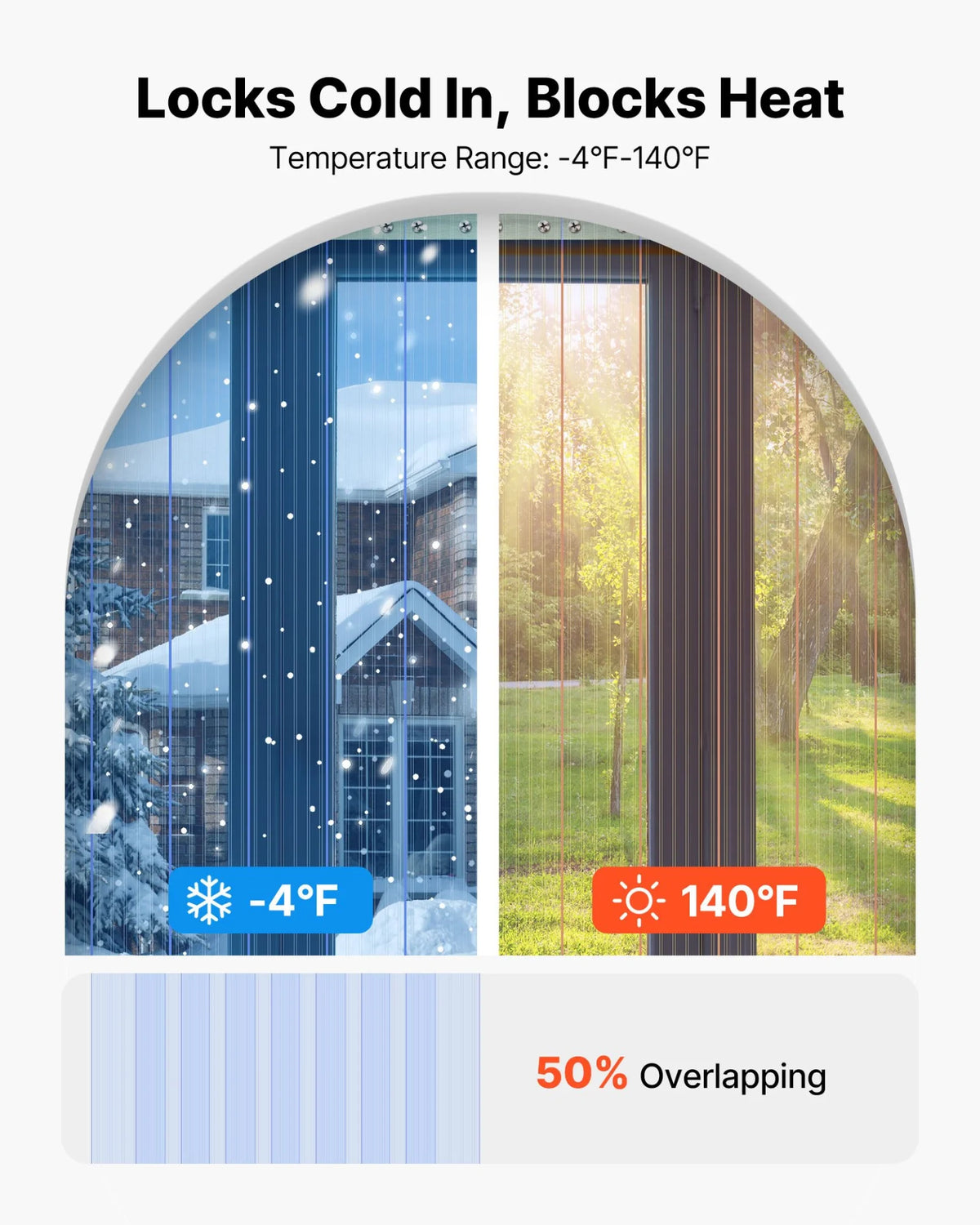 VEVOR Clear PVC Strip Curtain, 101 ft Length x 12 in Width, Ribbed Plastic Door Strip Bulk Roll, Walk in Freezer Cooler Curtain Strips for Doorways of Supermarket, Garage, Warehouse, Pet Animal House - View 3