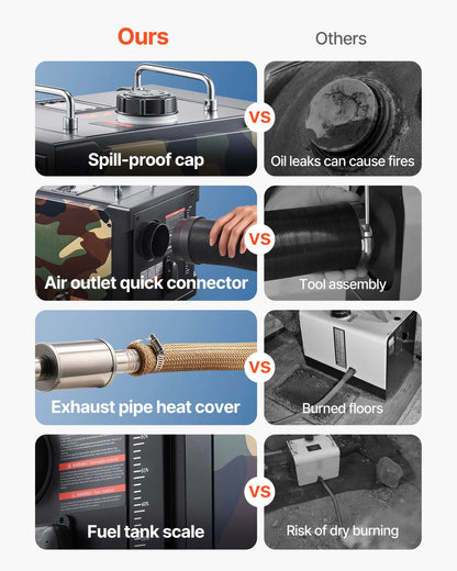 VEVOR Diesel Heater, 8KW, DC 12V/24V, All in One Portable Diesel Air Heater with Bluetooth APP Control, Remote Control and LCD Screen, 1.9 Gal Fuel Tank for Trucks, Vans, RVs, Campers, and Garages - View 4