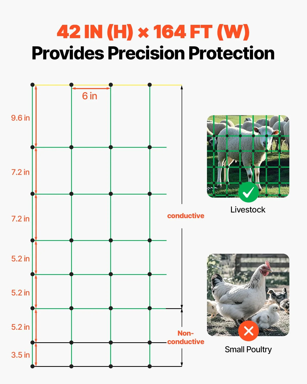 VEVOR Electric Fence Netting, 42 in (H) x 164 ft (L), PE Net Fencing with Posts & Double-Spiked Stakes, Utility Portable Electric Fence for Pigs, Cows, Sheep, Deer, Used in Backyards, Farms, Ranches - View 11