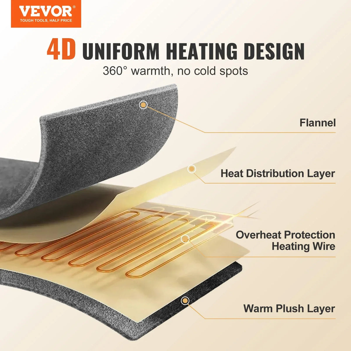 VEVOR Heated Blanket Electric Throw, 100" x 90" King Size, Soft Flannel Heating Blanket with 10 Hours Timer Auto-off & 5 Heating Levels, Dual Control, Machine Washable, ETL & FCC Certification (Beige) - View 2