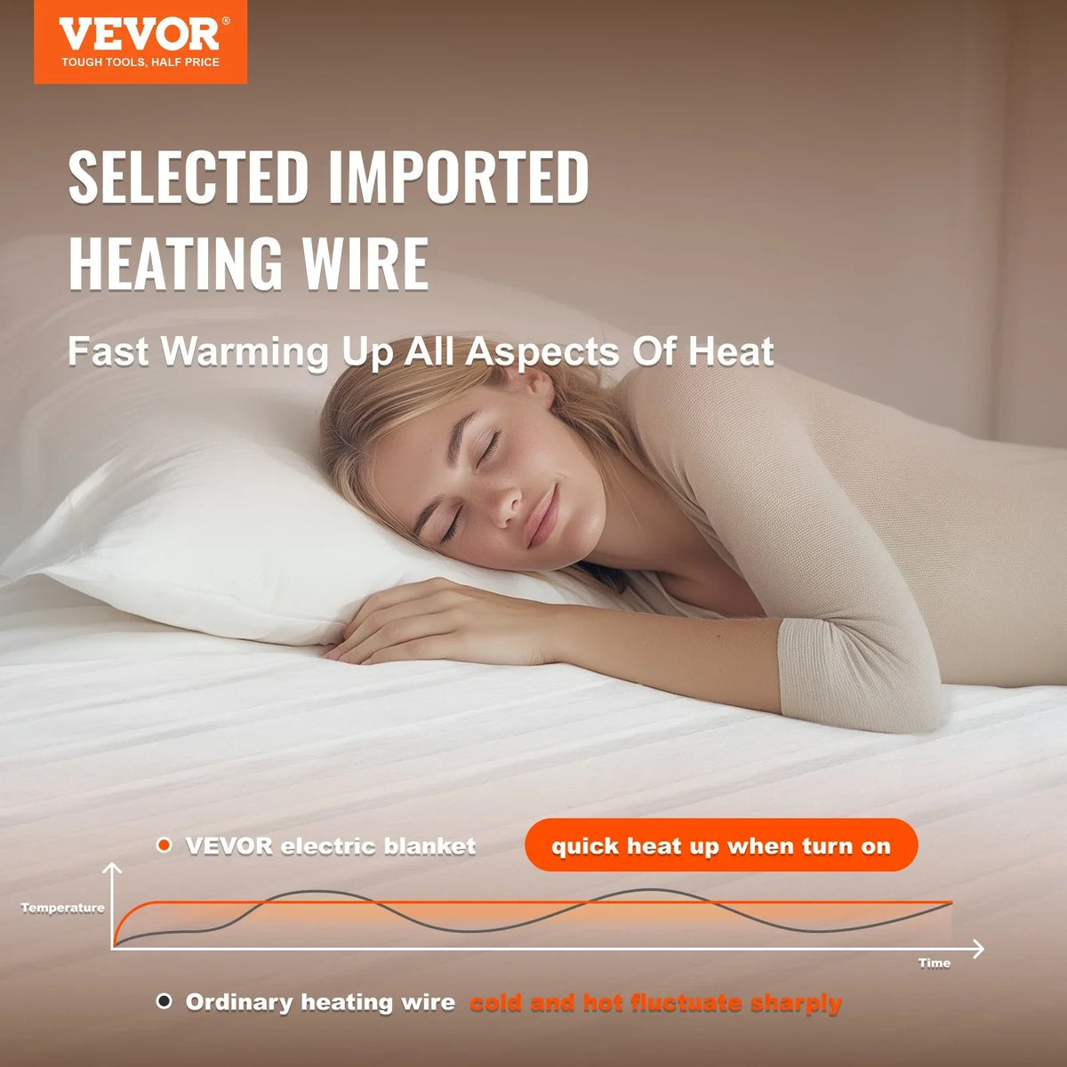 VEVOR Heated Mattress Pad, 60 x 80 in, Queen Electric Bed Warmer with 1-5 Heat Settings Control, 10-Hour Auto Shut Off, Machine-Wash Breathable Coral Fleece Heating Electric Mattress Sheets, White - View 2