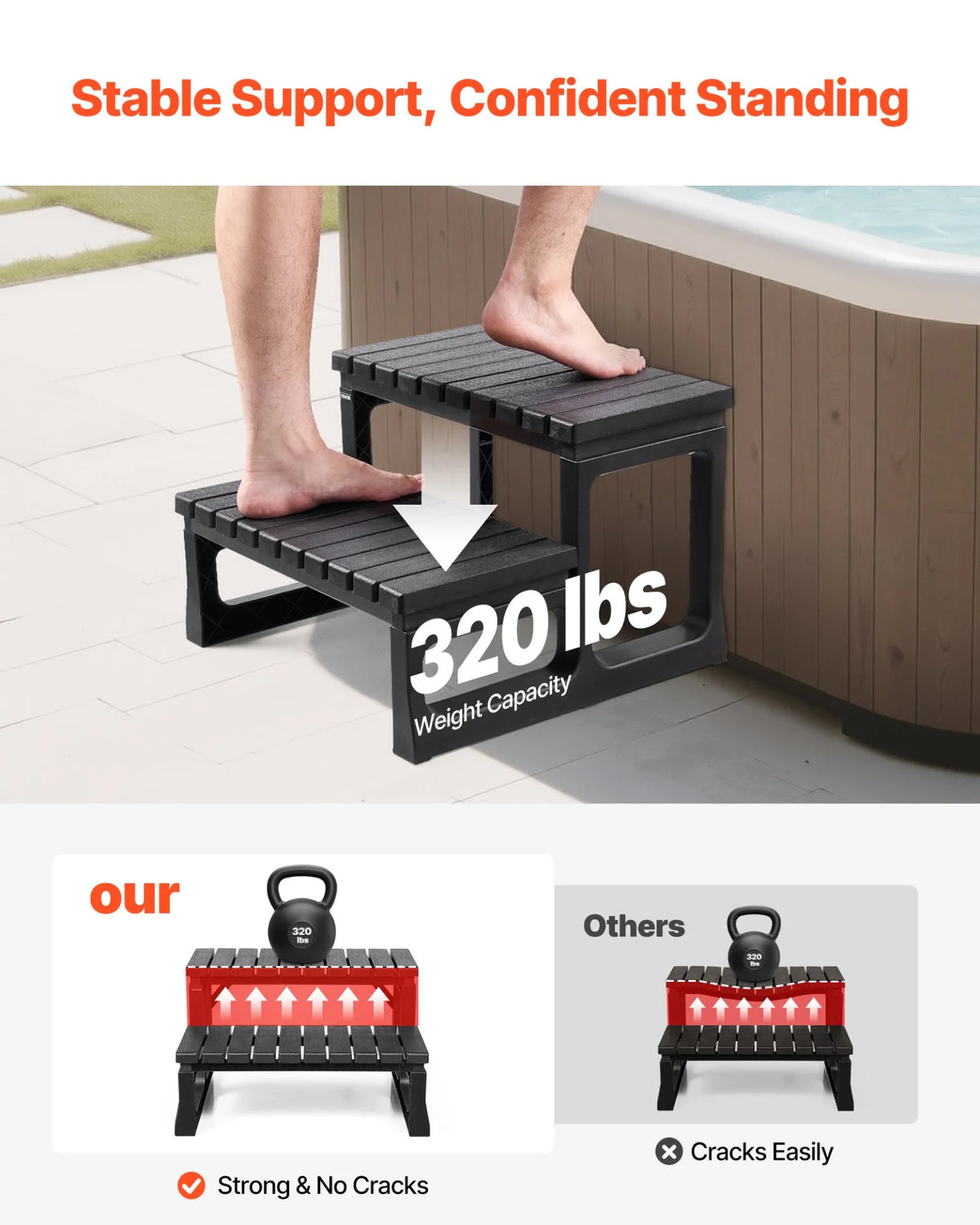 VEVOR Hot Tub Steps, 2-Step Spa Outdoor Stairs, Heavy Duty 23.6 inch Wide PP Above-Ground/Inflatable Pool Ladder with 320 lbs Weight Capacity, Multi-Use for Porch, Patio, Deck, Campers, Black