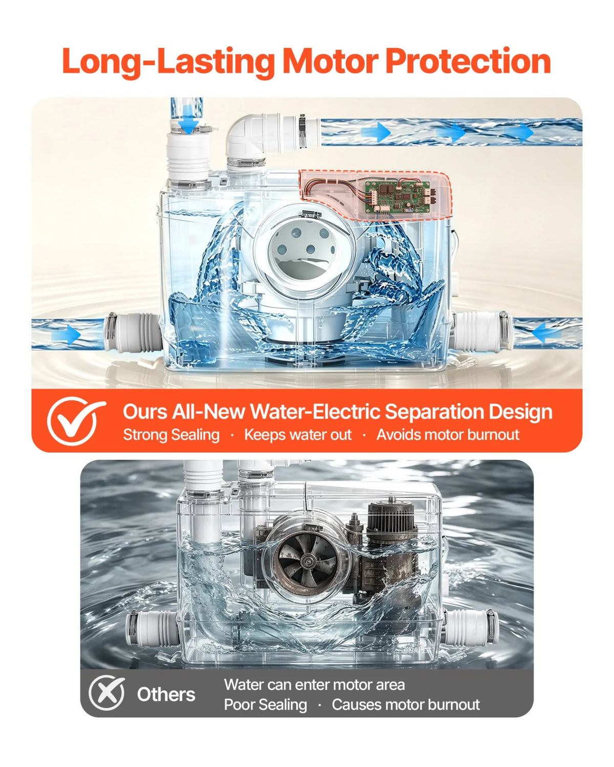 VEVOR Macerator Pump 800W 12000L/h Flow 32.8 ft/10 m Head PCB Smart Control, Macerating Sewage Pump, Waste Water Disposal Upflush Machine with 4 Inlets, for Basement, Toilet, Sink, Laundry, Kitchen - View 2