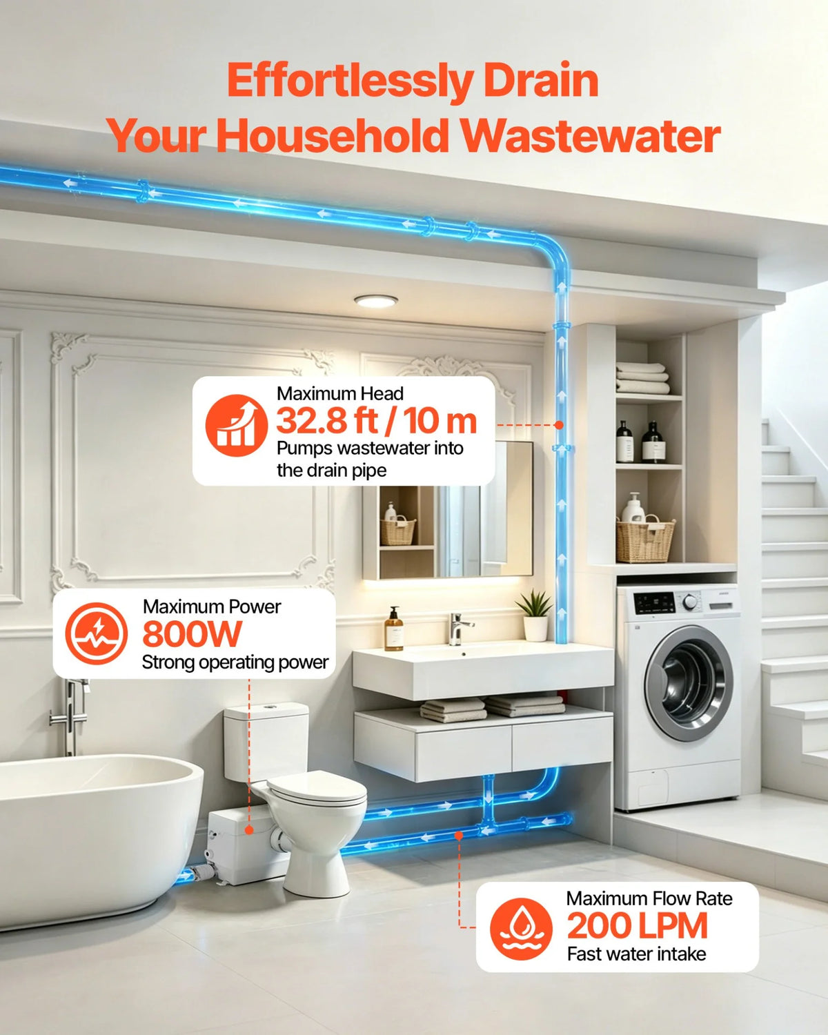 VEVOR Macerator Pump 800W 12000L/h Flow 32.8 ft/10 m Head PCB Smart Control, Macerating Sewage Pump, Waste Water Disposal Upflush Machine with 4 Inlets, for Basement, Toilet, Sink, Laundry, Kitchen - View 4