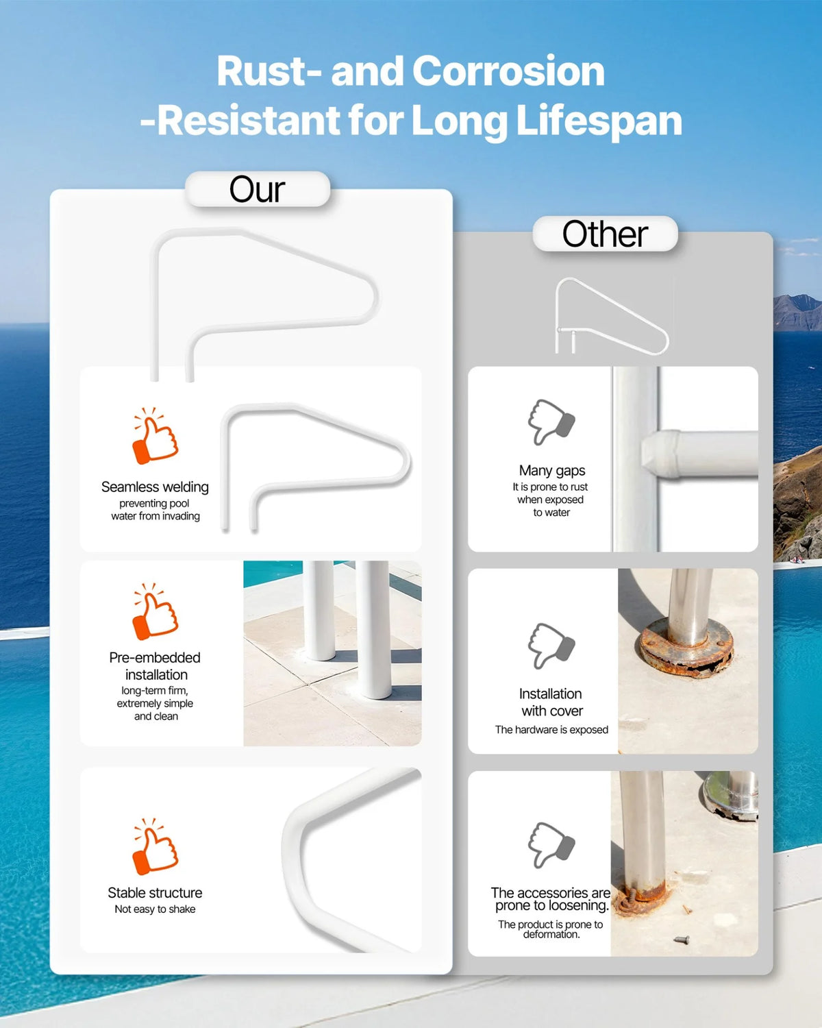 VEVOR Pool Rail, 48 x 32 inch Pool Handrail, 220 lbs Load Capacity Heavy Duty Stainless Steel Swimming Handrail, Seamless Welding, Recessed or Base Mount, for Poolside, Water Parks, Spa Centers - View 3