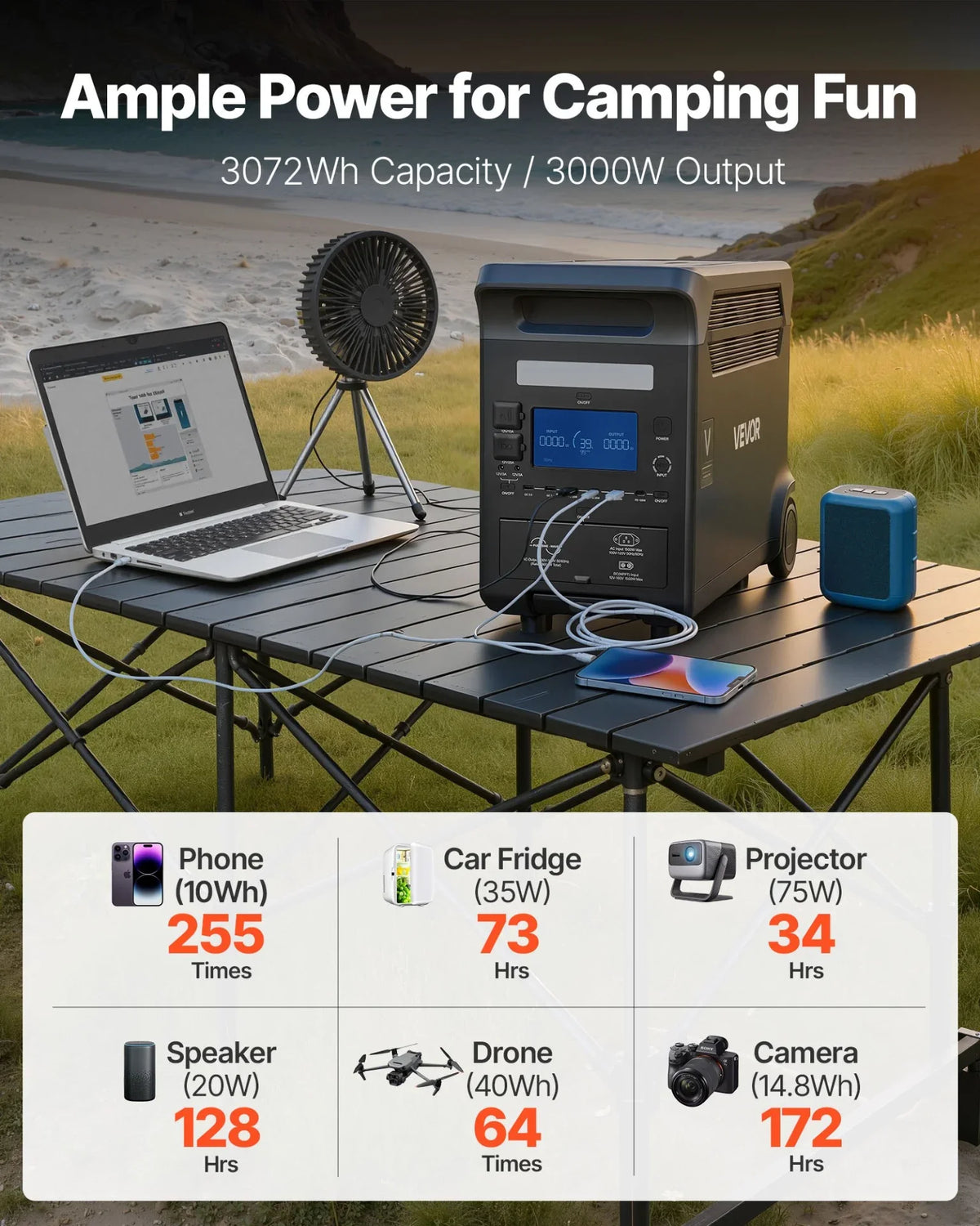 VEVOR Portable Power Station, 3000W Solar Generator Power Station, 3072Wh LiFePO4 Battery Backup with 15 Output Ports for for Home Emergency, Outdoor Camping, RV Travel (Solar Panel NOT Included)