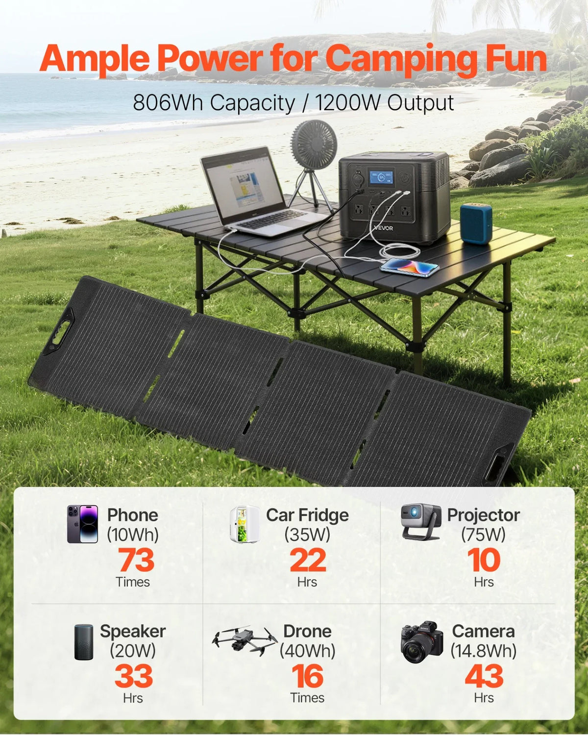 VEVOR Portable Power Station with 200W Solar Panel, 1200W Solar Generator Power Station, 806Wh LiFePO4 Battery Backup with 9 Output Ports for Home Emergency, Outdoor Camping, RV Travel