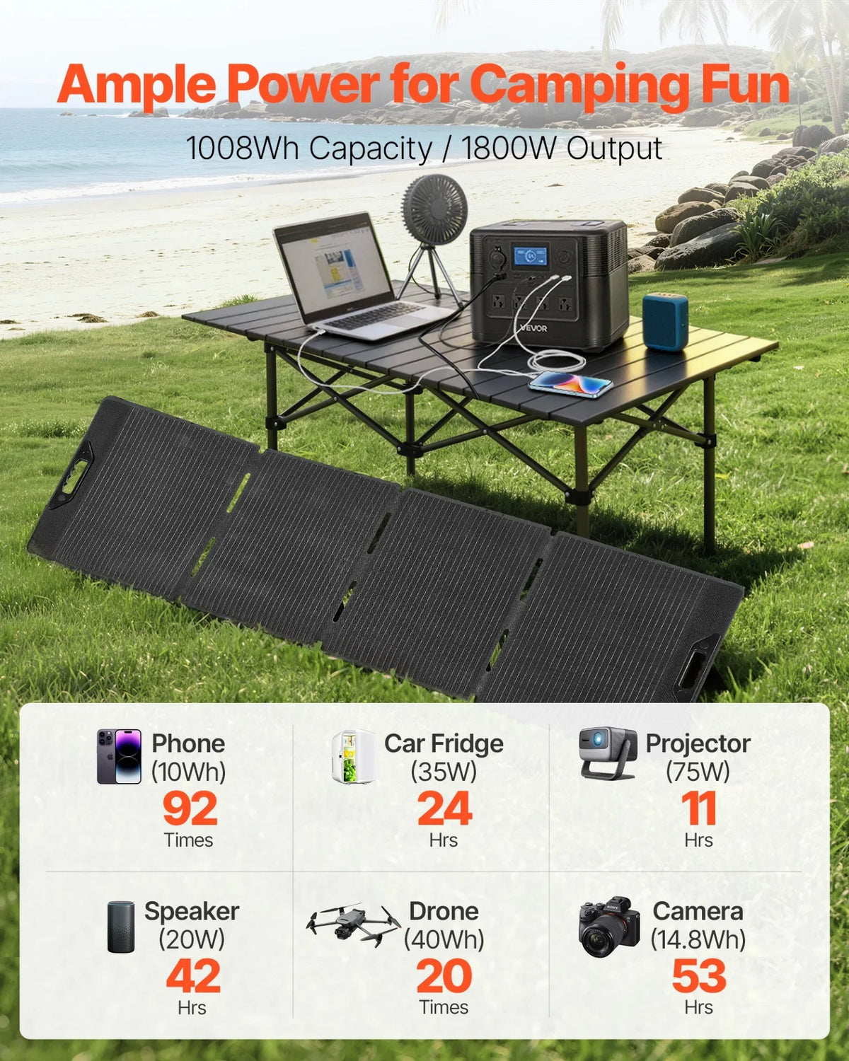 VEVOR Portable Power Station with 200W Solar Panel, 1800W Solar Generator Power Station, 1008Wh LiFePO4 Battery Backup with 9 Output Ports for for Home Emergency, Outdoor Camping, RV Travel