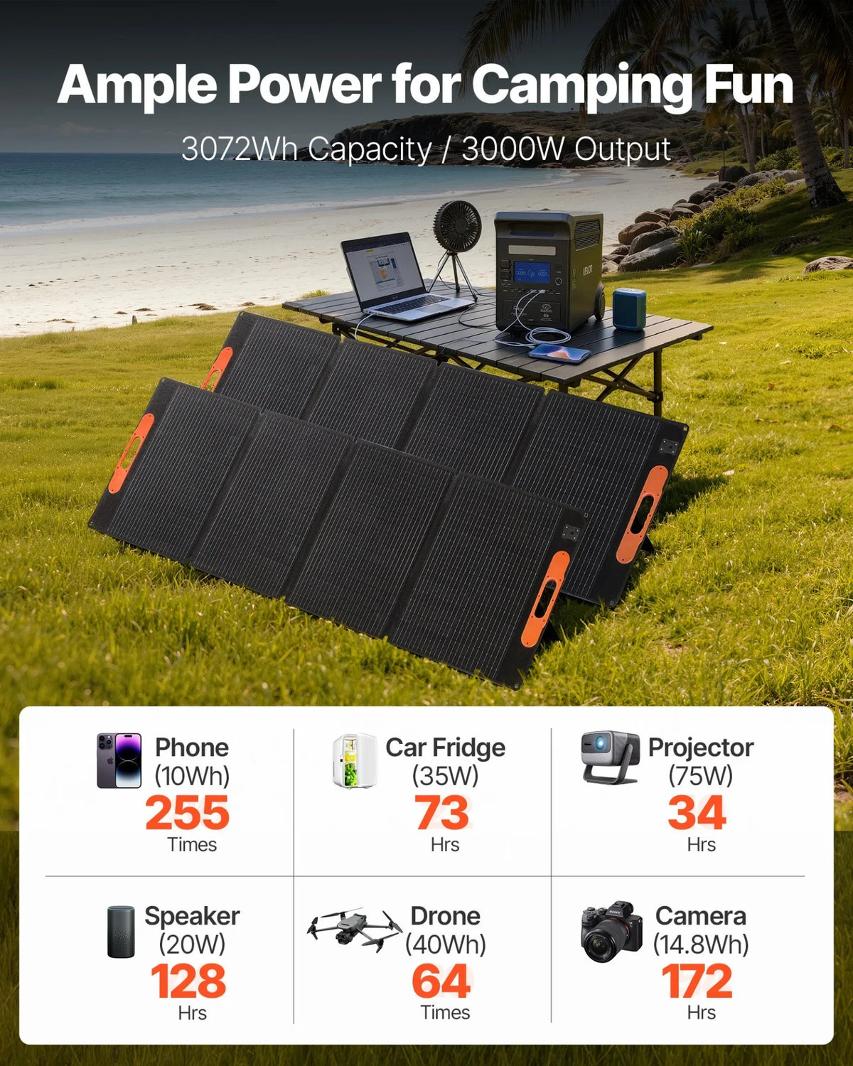 VEVOR Portable Power Station with 2PCS 200W Solar Panels, 3000W Solar Generator Power Station, 3072Wh LiFePO4 Battery Backup with 15 Output Ports for for Home Emergency, Outdoor Camping, RV Travel