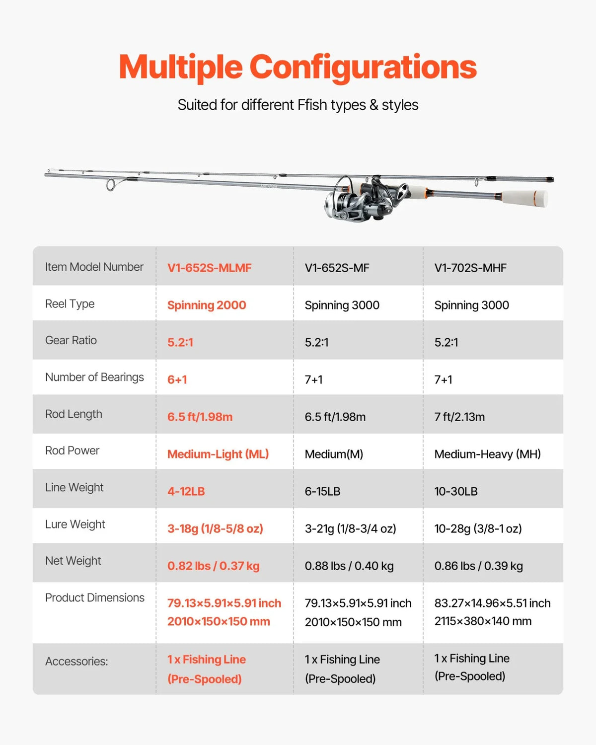 VEVOR Rod and Fishing Reel Combo, IM6 Fiberglass & Carbon Fiber Spinning Rod and Reel Combo, Bass Fishing Pole with 6.5 ft Two-Piece Rods, 6+1 Ball Bearings, Stainless Steel Guides with Ceramic Rings - View 6