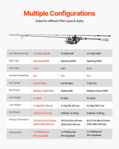 VEVOR Rod and Fishing Reel Combo, IM6 Fiberglass & Carbon Fiber Spinning Rod and Reel Combo, Bass Fishing Pole with 6.5 ft Two-Piece Rods, 6+1 Ball Bearings, Stainless Steel Guides with Ceramic Rings - View 6