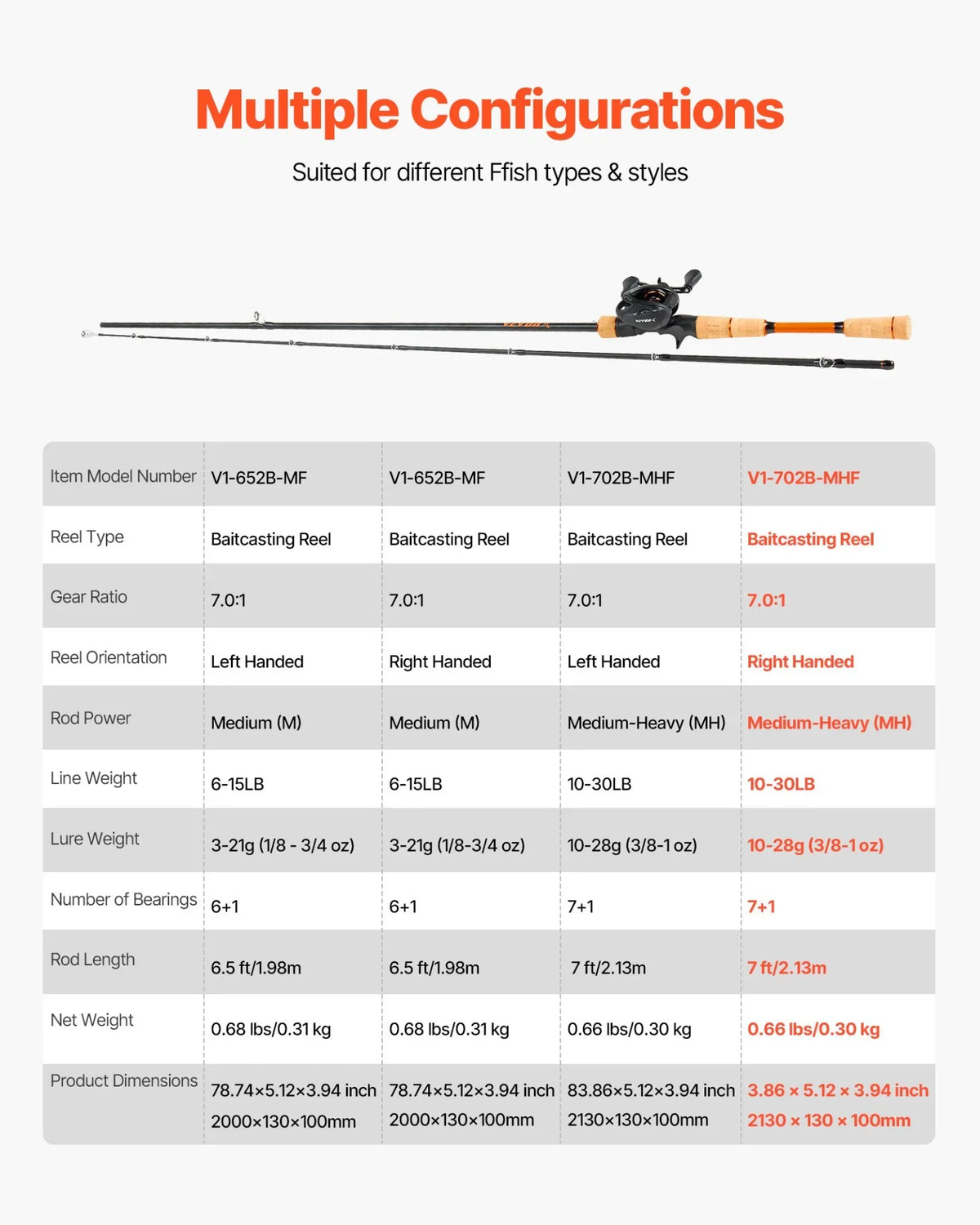 VEVOR Rod and Fishing Reel Combo, IM7 Carbon Fiber Baitcasting Rod and Reel Combo, Bass Fishing Pole with 7+1 BB System, 7.0:1 Gear Ratio, Cork Handle, Stainless Steel Guides with Ceramic Rings - View 6