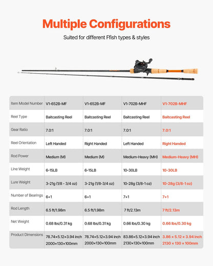 VEVOR Rod and Fishing Reel Combo, IM7 Carbon Fiber Baitcasting Rod and Reel Combo, Bass Fishing Pole with 7+1 BB System, 7.0:1 Gear Ratio, Cork Handle, Stainless Steel Guides with Ceramic Rings - View 6