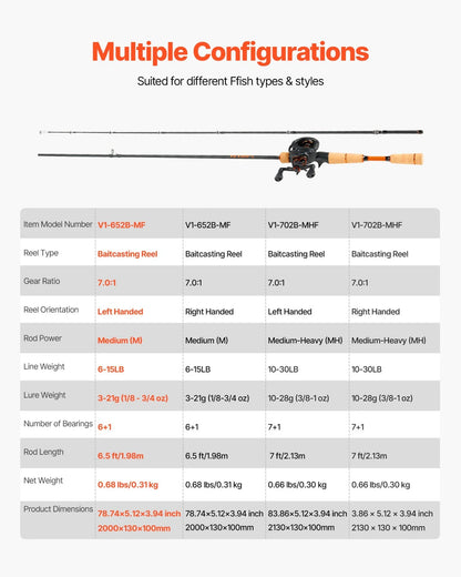 VEVOR Rod and Fishing Reel Combo, IM7 Carbon Fiber Baitcasting Rod and Reel Combo, Bass Fishing Pole with 6+1 BB System, 7.0:1 Gear Ratio, Cork Handle, Stainless Steel Guides with Ceramic Rings - View 7