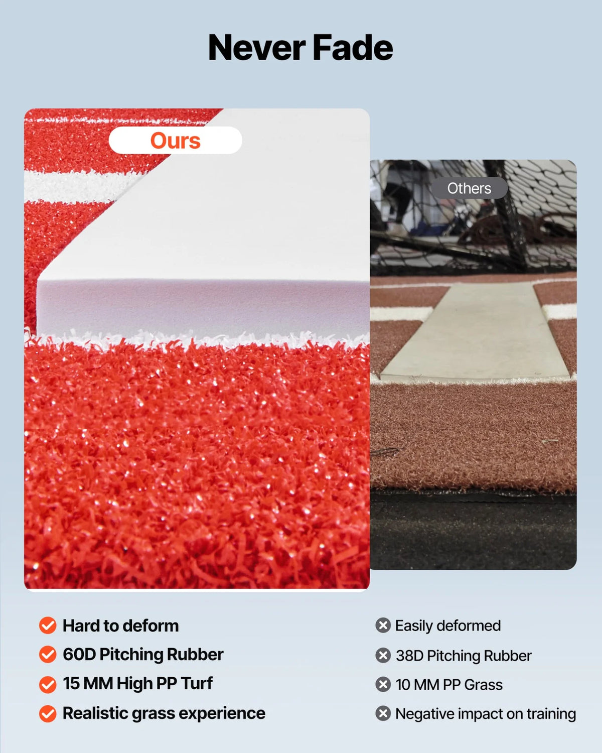 VEVOR Softball Pitching Mat, 10x3 ft Baseball Pitching Rubber Mound, Antifade Turf and Antislip Foam Backing Portable Training Aid, Fastpitch Equipment for Pitchers Indoor Outdoor Practice, Red - View 4