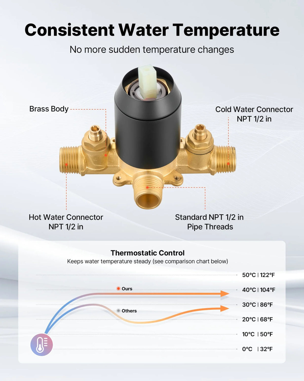 VEVOR Tub and Shower Faucet Set, Complete with 5.1-Inch Rainfall Shower Head and Bathtub Spout, 5-Setting Adjustable Spray, Single-Handle Tub Trim Kit with Brass Pressure Balancing Valve, Matte Black - View 2