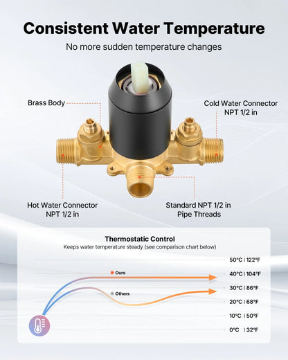 VEVOR Tub and Shower Faucet Set, Complete with 5.1-Inch Rainfall Shower Head and Bathtub Spout, 5-Setting Adjustable Spray, Single-Handle Tub Trim Kit with Brass Pressure Balancing Valve, Matte Black - View 2