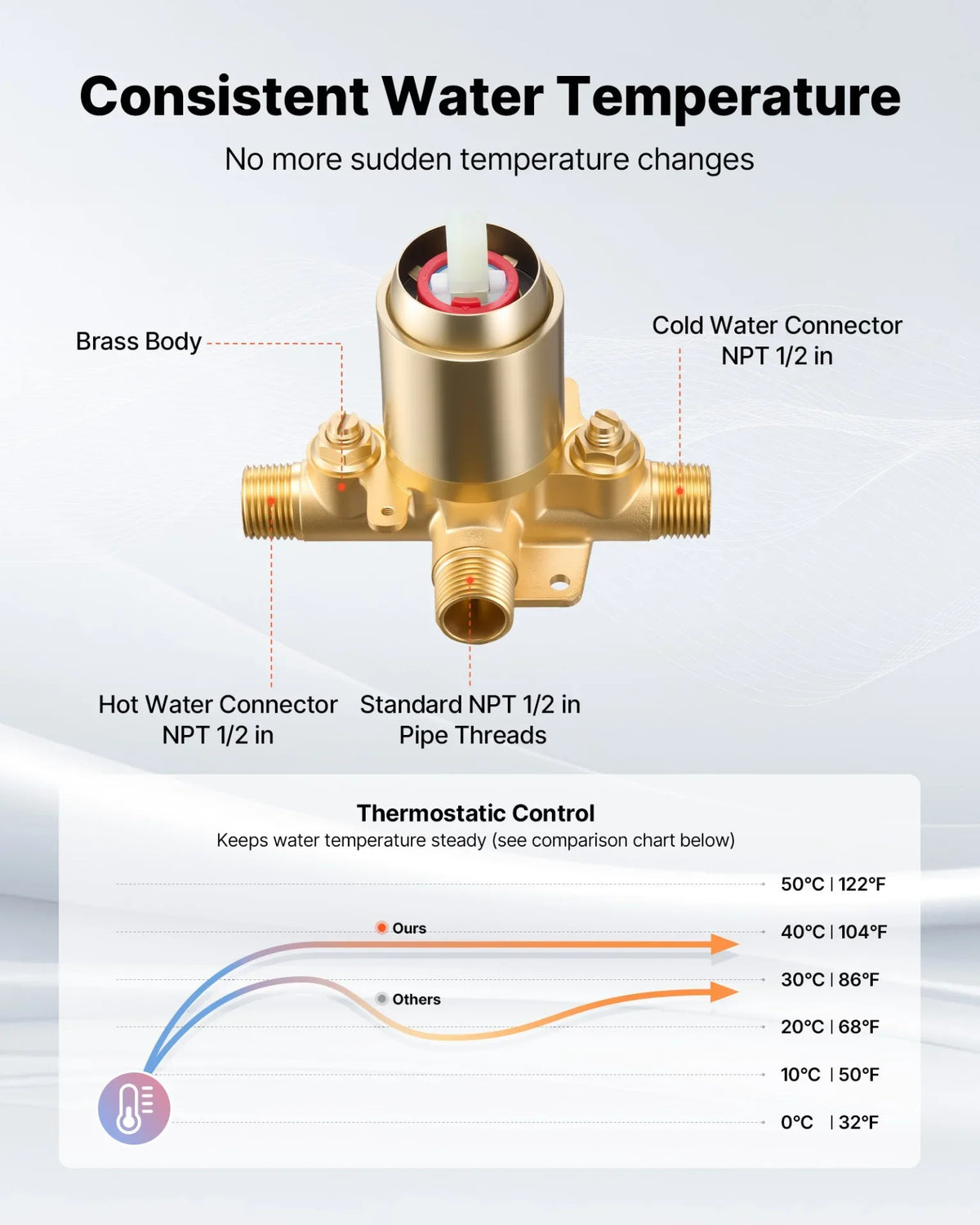 VEVOR Tub and Shower Faucet Set, Complete with 5-Inch Rainfall Shower Head and Bathtub Spout, 8-Setting Adjustable Spray, Single-Handle Tub Trim Kit with Brass Pressure Balancing Valve, Gold Finish - View 2