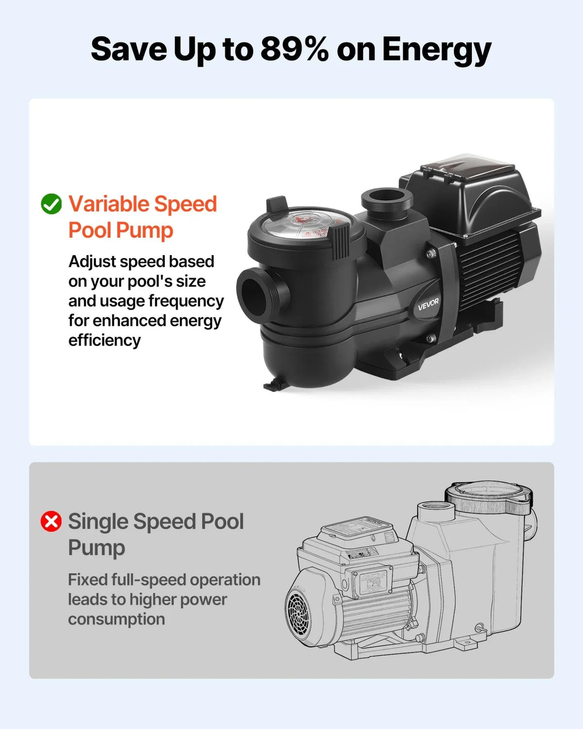 VEVOR Variable Speed Pool Pump, 2 HP, AC 220-240V, 145 GPM, In/Above Swimming Pool Pump with Filter Basket, Powerful Self Priming, Programmable Timer, for Inground and Above Ground Swimming Pool - View 2