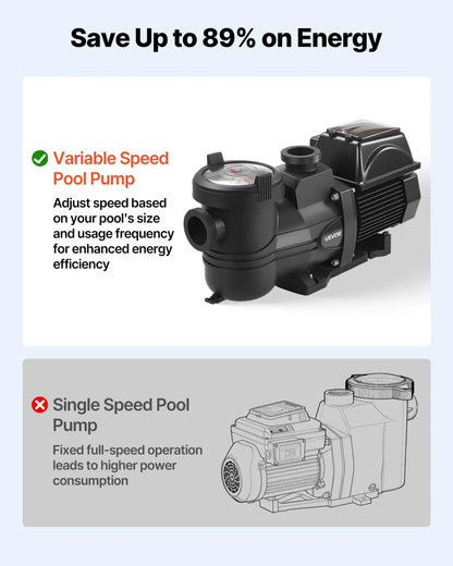 VEVOR Variable Speed Pool Pump, 2 HP, AC 220-240V, 145 GPM, In/Above Swimming Pool Pump with Filter Basket, Powerful Self Priming, Programmable Timer, for Inground and Above Ground Swimming Pool - View 2